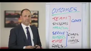 Putting it all together for your Business Success | The Business Master Plan Coaching Program
