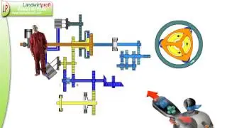 Variogetriebe Funktion Teil 5.mp4
