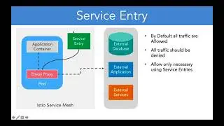 11 12 Istio Service Entry