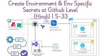 GitHub Environment & Env Specific Secrets Setup (Hindi) | S-33