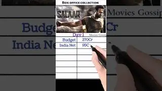 Salaar: Part 1 – Ceasefire Movie Box Office Collection, Hit Or Flop #salaar