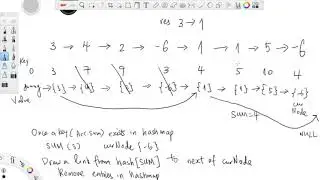 LeetCode 1171 | Remove Zero Sum Consecutive Nodes from Linked List