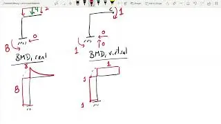 Example 4 - Unit Load Method