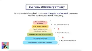 Lawrence Kohlberg’s Stages of Moral Development