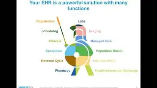 Why Patient Matching is your EHR’s Achilles’ Heel