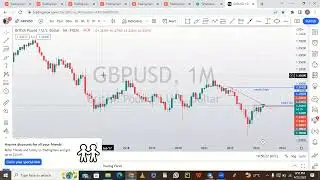 Master Top Down Analysis in Forex Trading ｜ Comprehensive Tutorial 