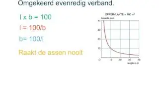 omgekeerd evenredig verband,grafiek
