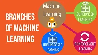 Supervised, Unsupervised, and Reinforcement Learning | AI Explained (Pt 3/4) | Episode 5 #CVFE