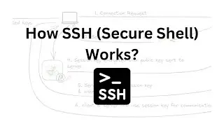 How SSH (Secure Shell) Works? | A Comprehensive Guide | Cloud Interview Questions | 