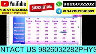jee main 2021 perpentile to rank