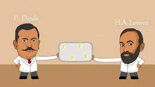 Drude & Lorentz Free Electron Theory and Wiedemann Franz Law