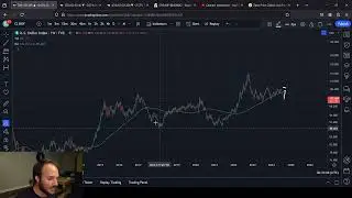 DXY US Dollar Index Looking BULLISH
