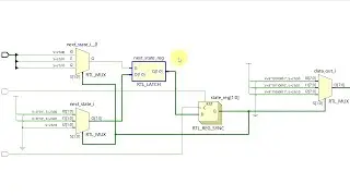 Example of latch inferred from VHDL code