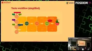 FOSDEM 2023: A complete compliance toolchain for Yocto projects (even very large ones, yes)