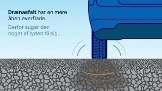 Vejdirektoratet tester drænasfalt