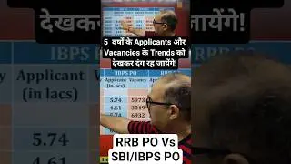Applicants & Vacancies Trends in Last 5 Years | RRB PO Vs SBI PO & IBPS PO 