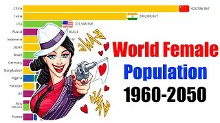 World Female Population Between Year 1960-2050