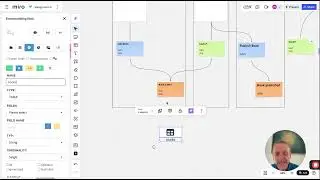 How to use Event Modeling for CRUD Systems