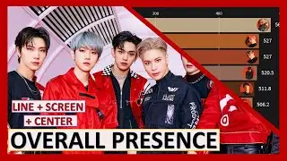 SuperM - MEMBERS TOTAL DISTRIBUTION (LINE + SCREEN TIME + CENTER)