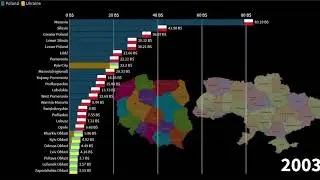 Polish Provinces vs Ukrainian Provinces, GDP Comparison, 1987-2025 (in Billions of Dollars)