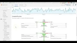 Best Google Analytics Reports For Increasing Website Sales or Leads