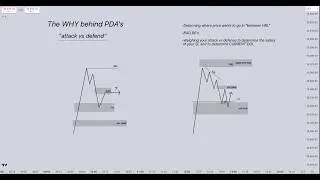 Weighing PDA's Attack vs Defense