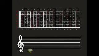 Unison notes on a guitar