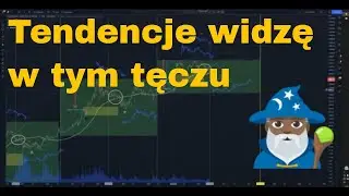 Rygielski Czaruje Analizą techniczną
