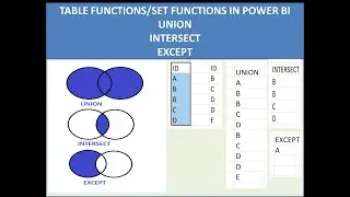 TABLE OR SET FUNCTIONS UNION , INTERSECT,EXCEPT IN POWER BI