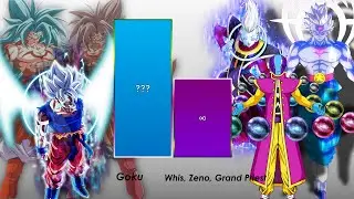 GOKU CANNON AND NON CANNON FORMS VS WHIS , ZENO&GRAND PRIEST POWER LEVEL