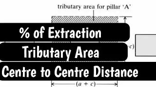 Bord n Pillar|% of Extraction|Centre to Centre Distance|Tributary Area|Underground Mining Methods