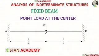 Fixed Beam Carrying a Point Load at the Center