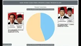 Real Count KPU | pilpres 2019, Jokowi - Prabowo