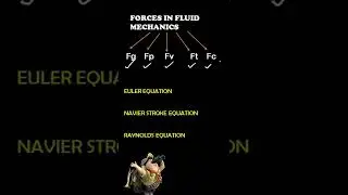 FORCES IN FLUID MECHANICS