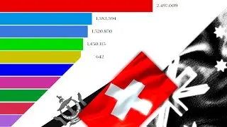 TOTAL NATIONAL INCOME PER COUNTRY   1800 - 2040  I ANIMATED RANKING