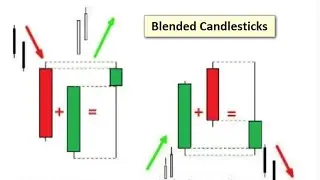 Revolutionizing Your Trading With Blended Candlesticks