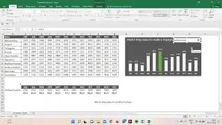 Create a Dynamic Chart in Excel with Dropdown list | Excel Column Chart