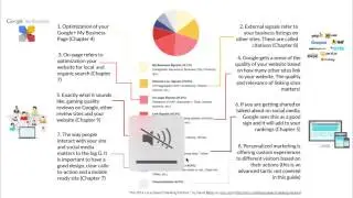 Local Search Ranking Factors - Video 3 of 7