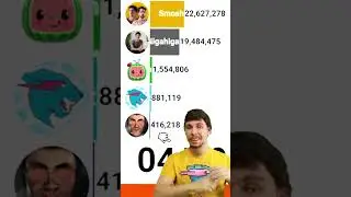 👀MrBeast Ohio: DaFuqBoom VS MrBeast 💫FAST GROWTH!