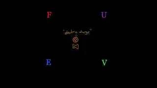 AP Physics C EM review of FEVU fundamentals