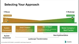 Why SAP Automation is Crucial When Adopting SAP S/4HANA