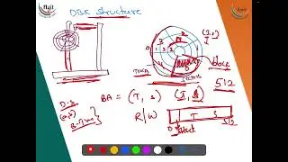 4.9.1 Disk Structure