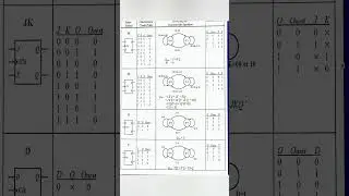 Truth Table