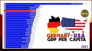 GERMANY vs UNITED STATES | GDP PER CAPITA