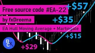 BOT Trading With Hull Moving Average Indicator + Martingale - Free source code EA-22 by fxDreema