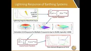 Transient (Time-domain) Earthing & Grounding Grid Calculations | ELEK SafeGrid Tutorial