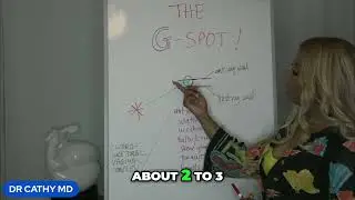 Discovering the G-Spot: Anatomy Explained!