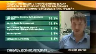 Вопрос дня от 26 08 2013