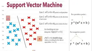 Support Vector Machine Mathematics Intuition - hyperplane, margin (Part - 2) | NerdML