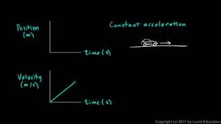 Physical Science 1.8h - Graphs - Constant Acceleration